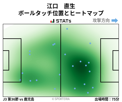 ヒートマップ - 江口　直生