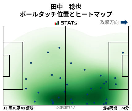 ヒートマップ - 田中　稔也