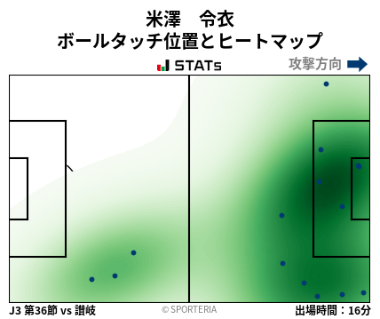 ヒートマップ - 米澤　令衣
