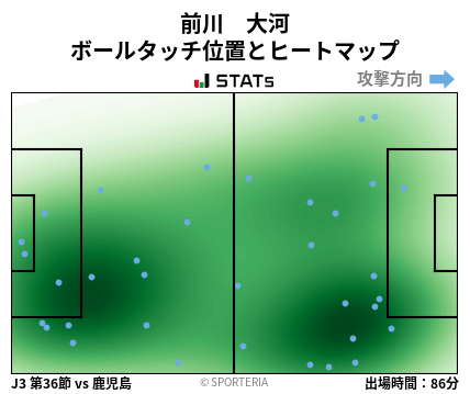 ヒートマップ - 前川　大河