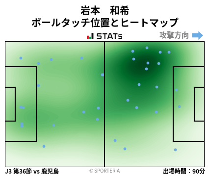 ヒートマップ - 岩本　和希