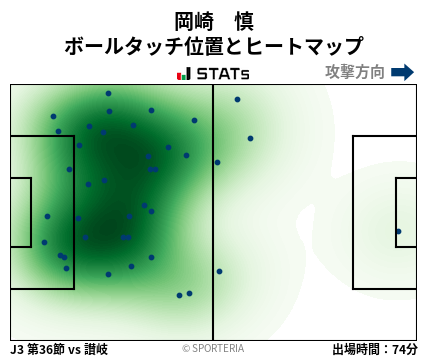 ヒートマップ - 岡崎　慎