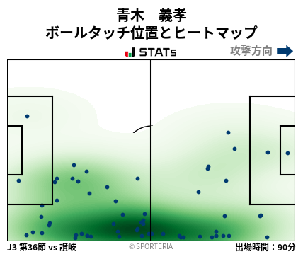 ヒートマップ - 青木　義孝