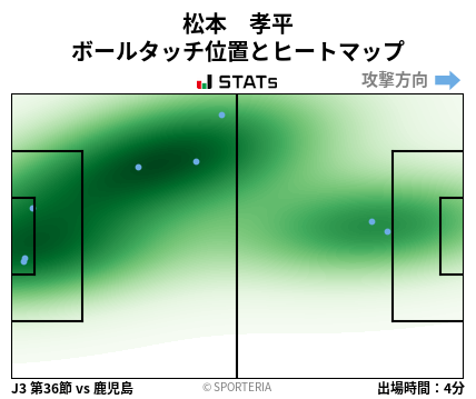 ヒートマップ - 松本　孝平