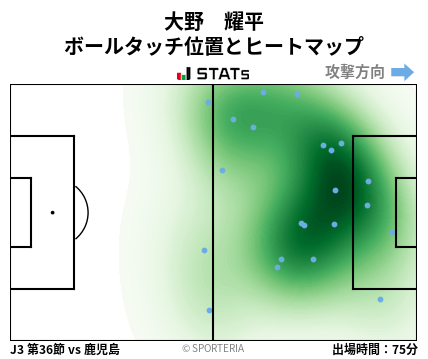 ヒートマップ - 大野　耀平