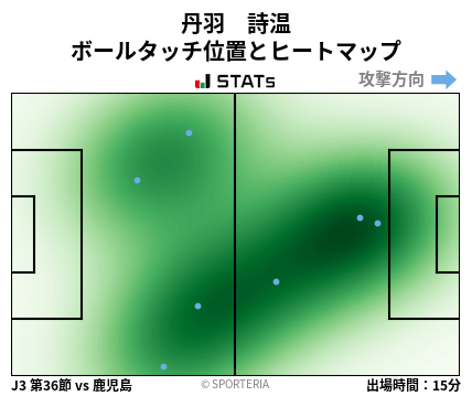 ヒートマップ - 丹羽　詩温