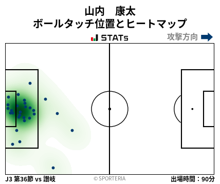 ヒートマップ - 山内　康太