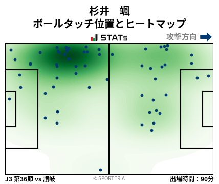 ヒートマップ - 杉井　颯
