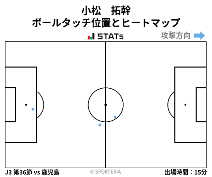 ヒートマップ - 小松　拓幹