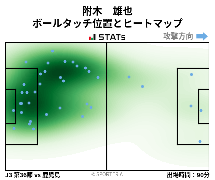 ヒートマップ - 附木　雄也