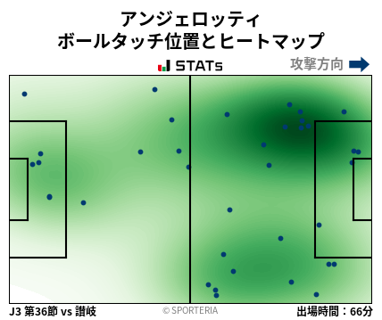 ヒートマップ - アンジェロッティ