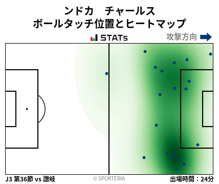 ヒートマップ - ンドカ　チャールス