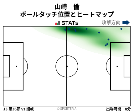 ヒートマップ - 山崎　倫