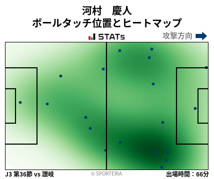 ヒートマップ - 河村　慶人