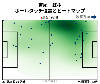 ヒートマップ - 吉尾　虹樹