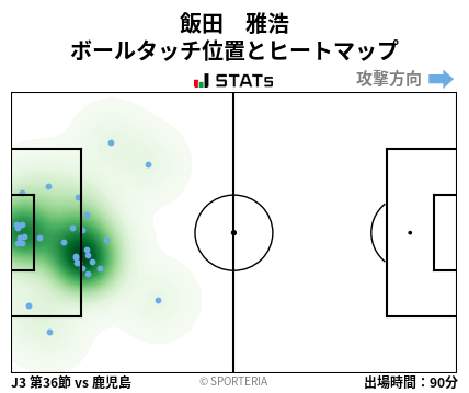 ヒートマップ - 飯田　雅浩