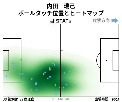 ヒートマップ - 内田　瑞己