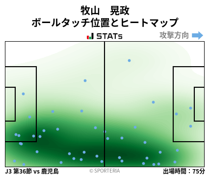 ヒートマップ - 牧山　晃政