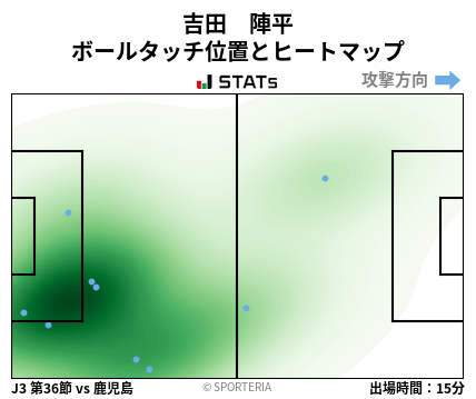 ヒートマップ - 吉田　陣平