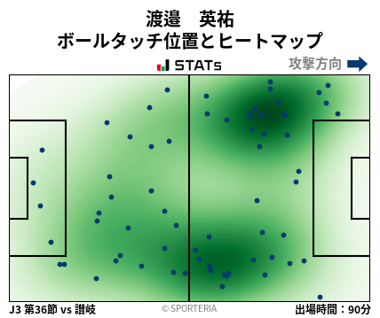 ヒートマップ - 渡邉　英祐