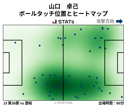 ヒートマップ - 山口　卓己