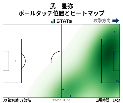ヒートマップ - 武　星弥