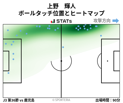 ヒートマップ - 上野　輝人