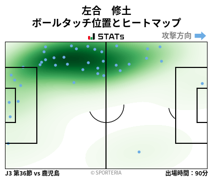 ヒートマップ - 左合　修土