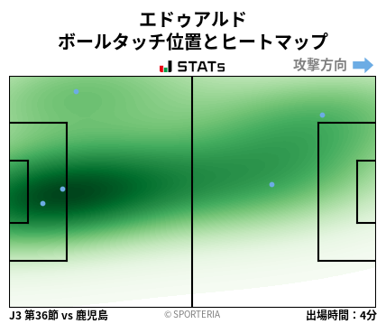 ヒートマップ - エドゥアルド