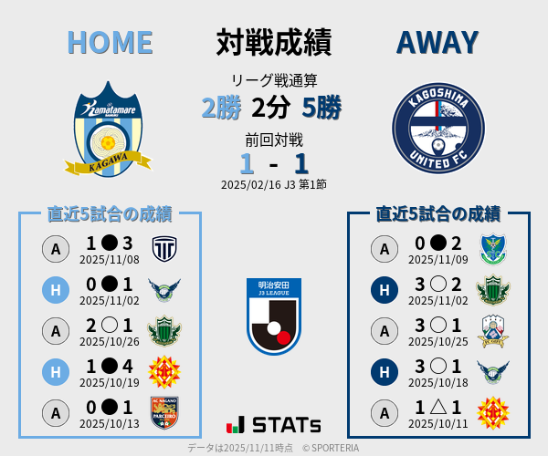 前節までの対戦成績