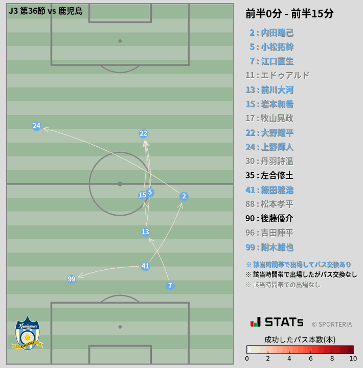 時間帯別パスネットワーク図