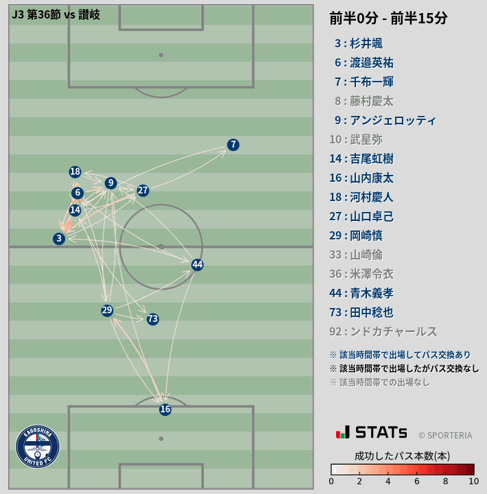 時間帯別パスネットワーク図