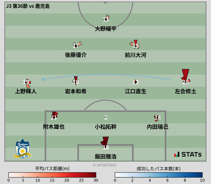 パスソナー・パスネットワーク