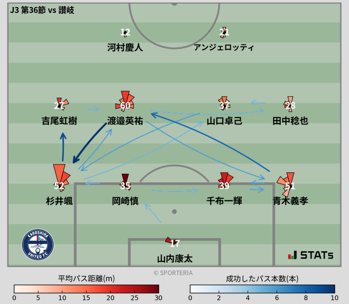 パスソナー・パスネットワーク