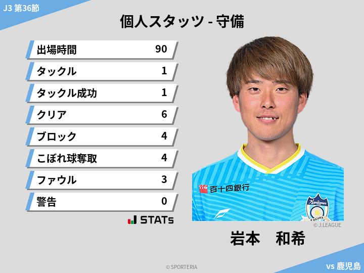 守備スタッツ - 岩本　和希