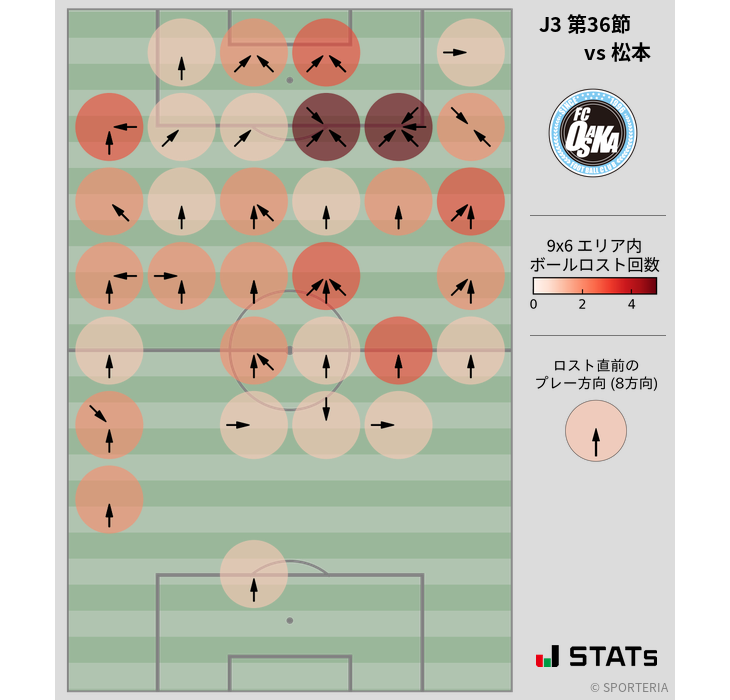 ボールロスト位置