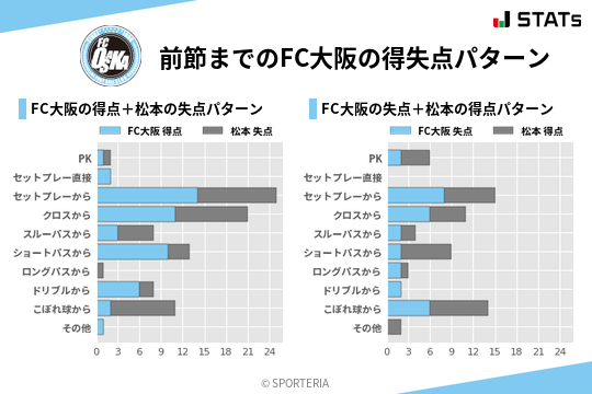 得失点パターン
