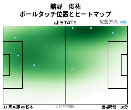 ヒートマップ - 舘野　俊祐