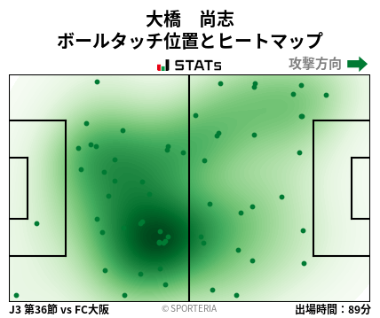 ヒートマップ - 大橋　尚志