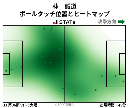 ヒートマップ - 林　誠道