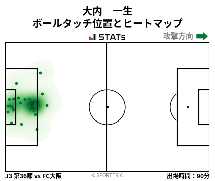 ヒートマップ - 大内　一生