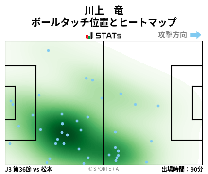 ヒートマップ - 川上　竜