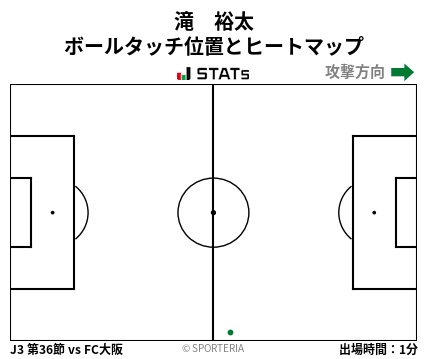 ヒートマップ - 滝　裕太