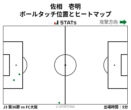ヒートマップ - 佐相　壱明