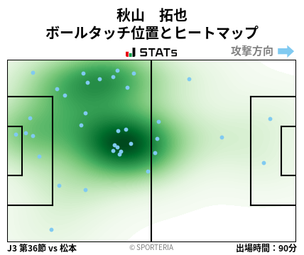 ヒートマップ - 秋山　拓也