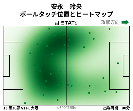 ヒートマップ - 安永　玲央