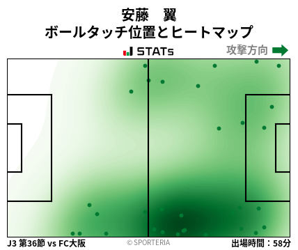 ヒートマップ - 安藤　翼