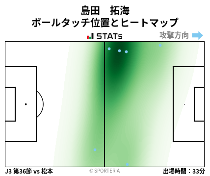 ヒートマップ - 島田　拓海