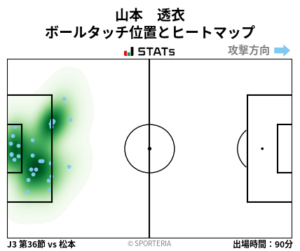 ヒートマップ - 山本　透衣