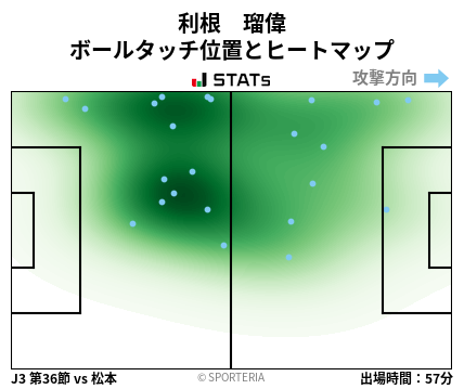 ヒートマップ - 利根　瑠偉